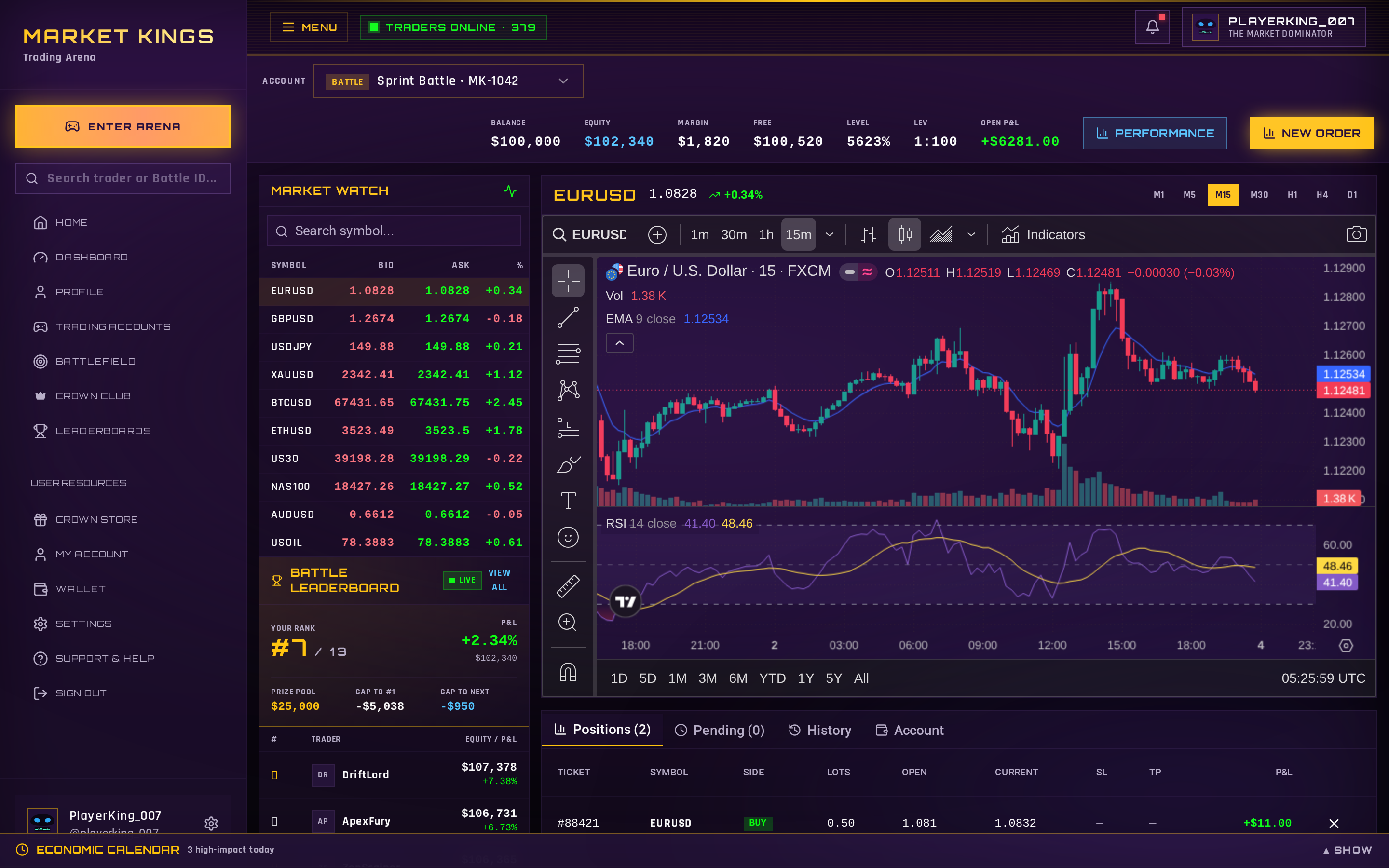 Market Kings trading terminal on desktop