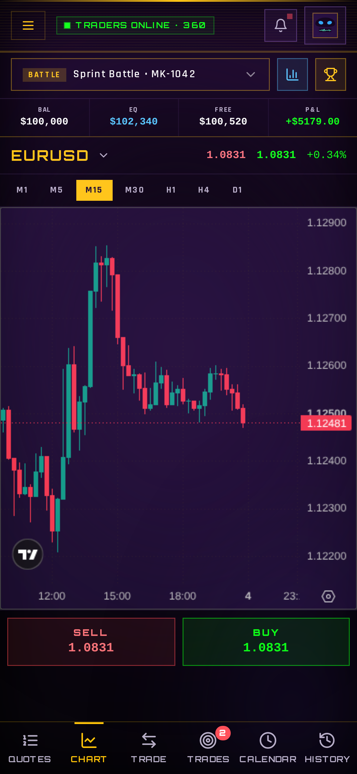 Market Kings trading terminal on mobile